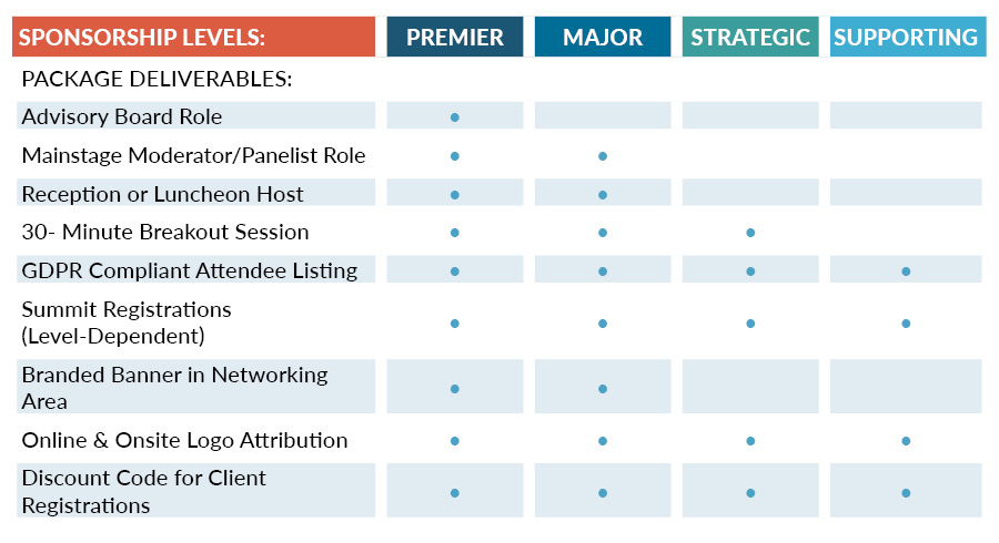 Sponsorship Packages Table